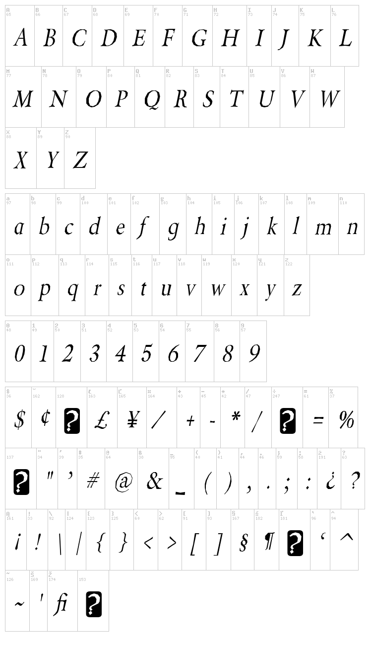 Berylium font map